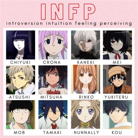 infp anime characters